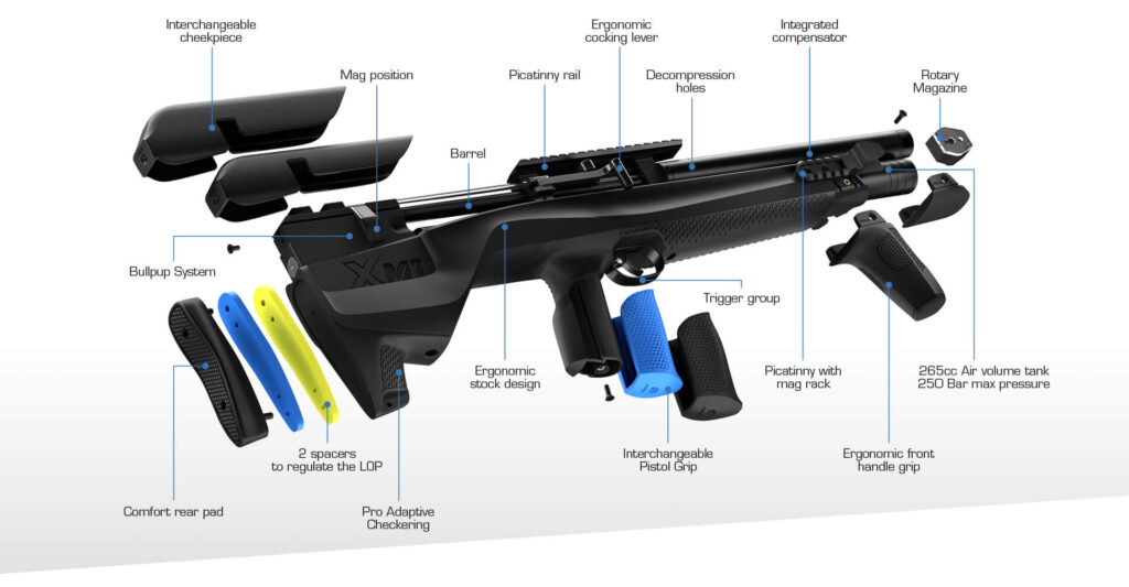 RIFLE PCP STOEGER AIRGUNS XM1 BULLPUP 5.5 ALLTECH ARMERIA AIRE COMPRIMIDO